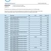 Fake Banca Mediolanum firm Business Bank Statement