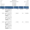 Fake Bank AlJazira firm Business Statement