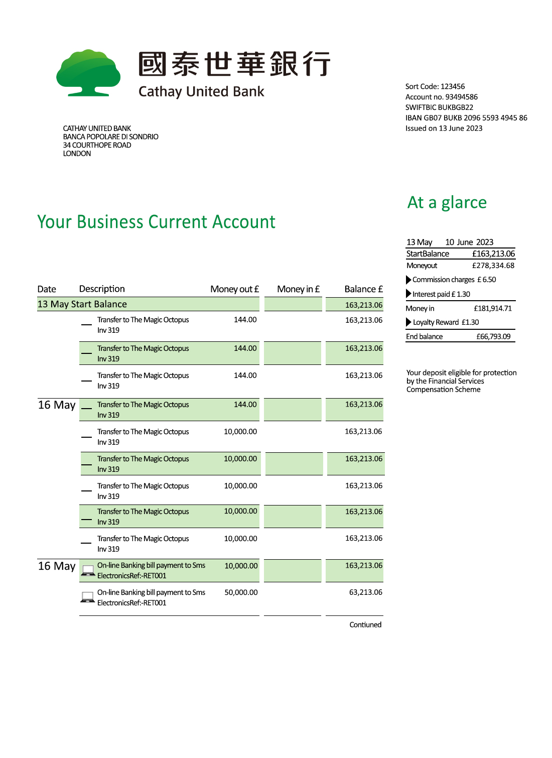 Fake Catday United Business Bank Statement