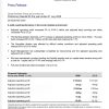 Fake Close Brothers Business Bank Statement