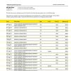 Fake Commonwealth Business Bank Statement