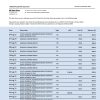 Fake Compass Business Bank Statement