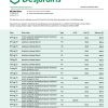 Fake Desjardins Business Bank Statement