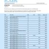 Fake Deutsche Kreditbank organization Business Bank Statement