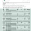 Fake JYSKE Business Bank Statement