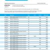 Fake KRUNG Thai Business Bank Statement
