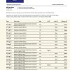 Fake LCL Business Bank Statement