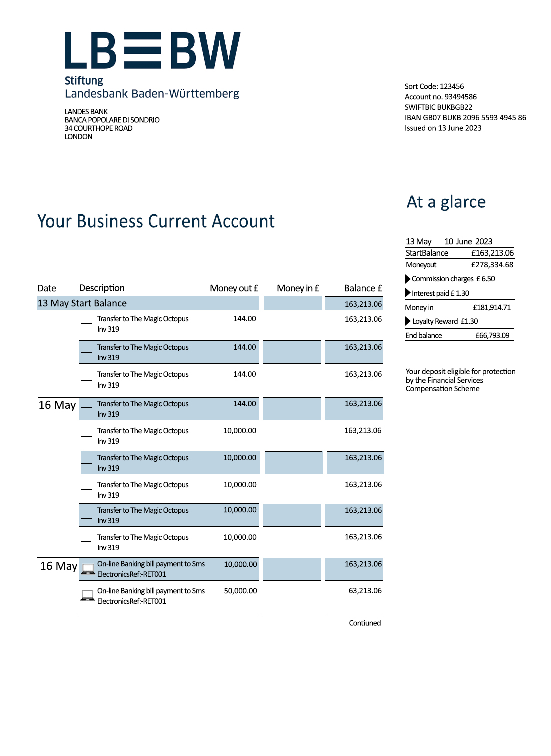 Fake Landesbank Baden-Württemberg enterprise Business Bank Statement