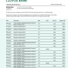Fake Lioyds Business Bank Statement