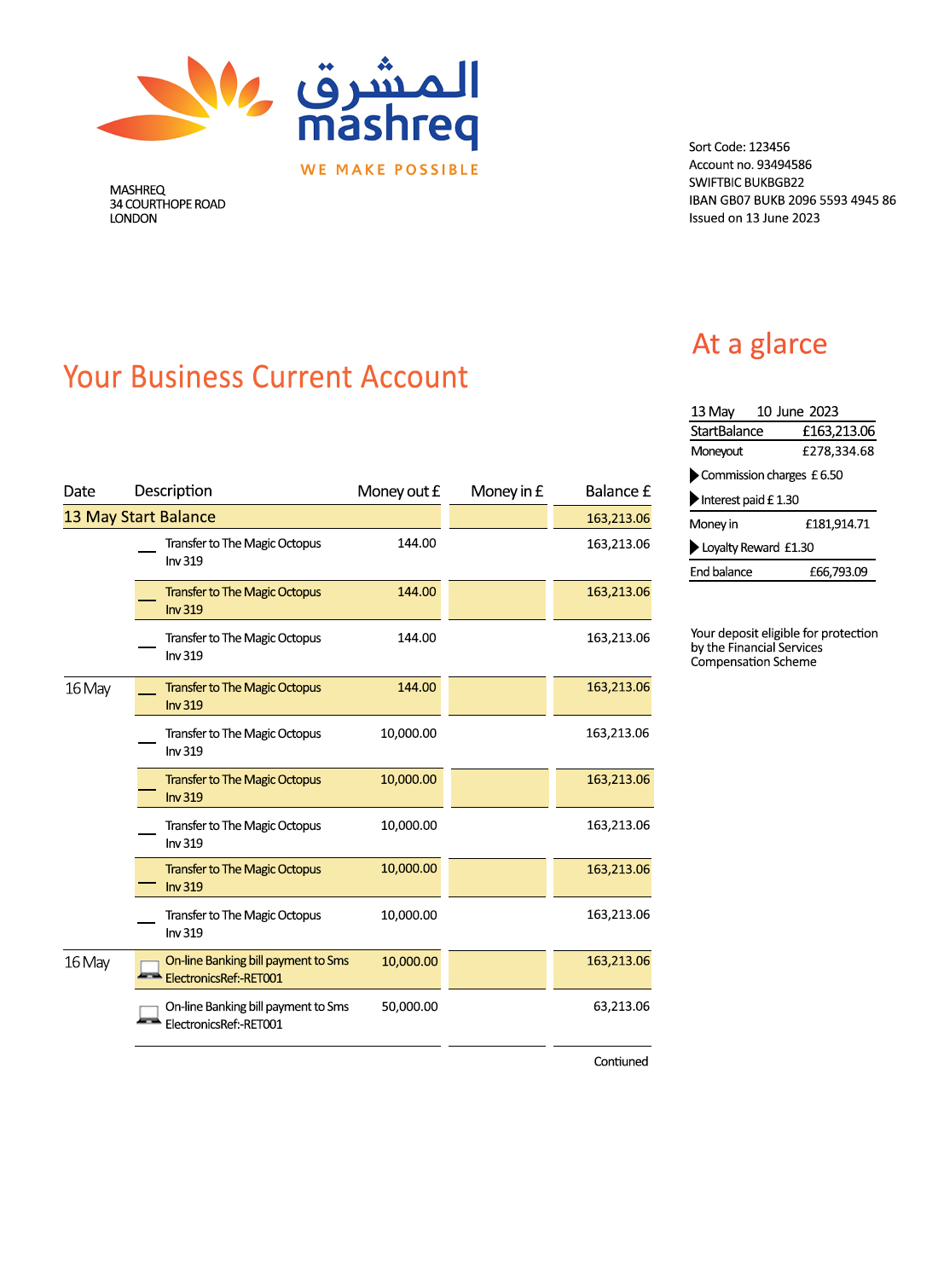 Fake Mashreq Business Bank Statement
