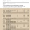 Fake Masraf al Rayan Business Bank Statement