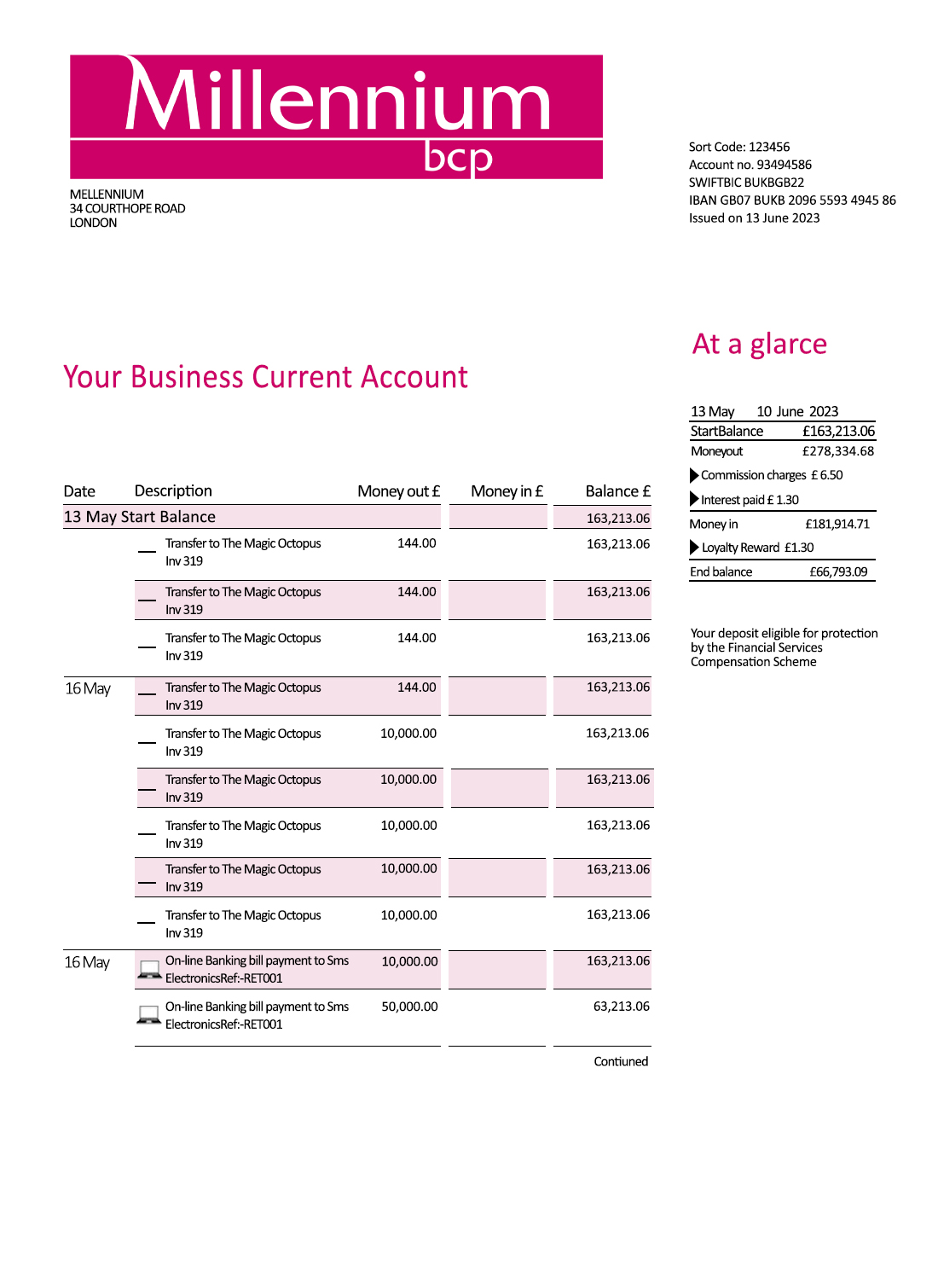 Fake Millenium Business Bank Statement