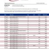 Fake People’s United Business Bank Statement