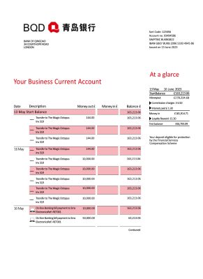 Fake Qingdao Business Bank Statement