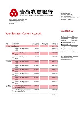 Fake Qingdao Rural Commercial Business Bank Statement
