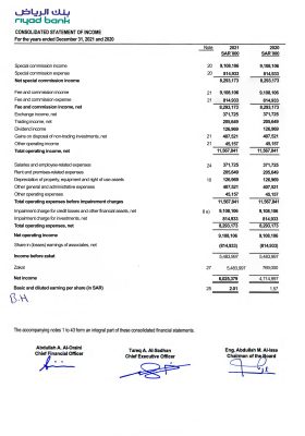 Fake RIYAD Business Bank Statement