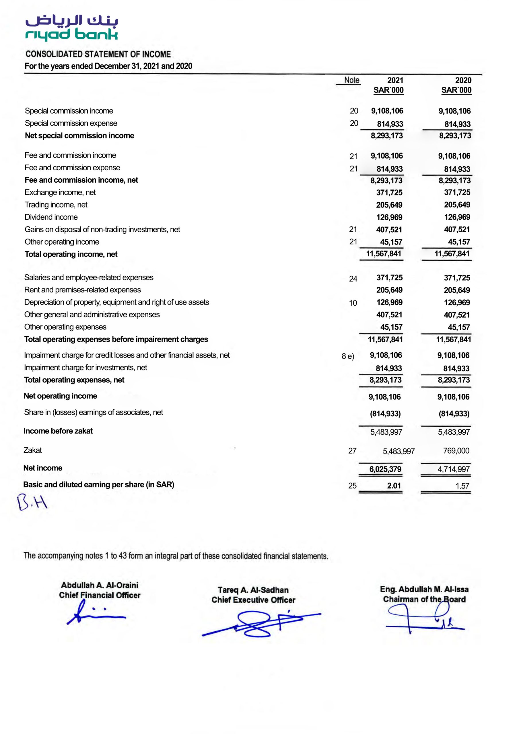 Fake RIYAD Business Bank Statement