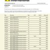 Fake Raiffeisen Business Bank Statement