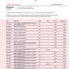 Fake SABB Business Bank Statement