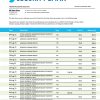 Fake Security Business Bank Statement