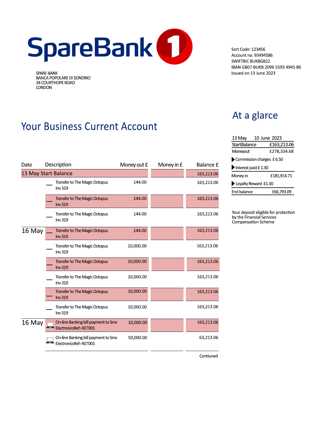 Fake Sparebank Business Bank Statement