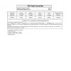Fake UMB Business Bank Statement