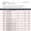 Fake Westpac Business Bank Statement